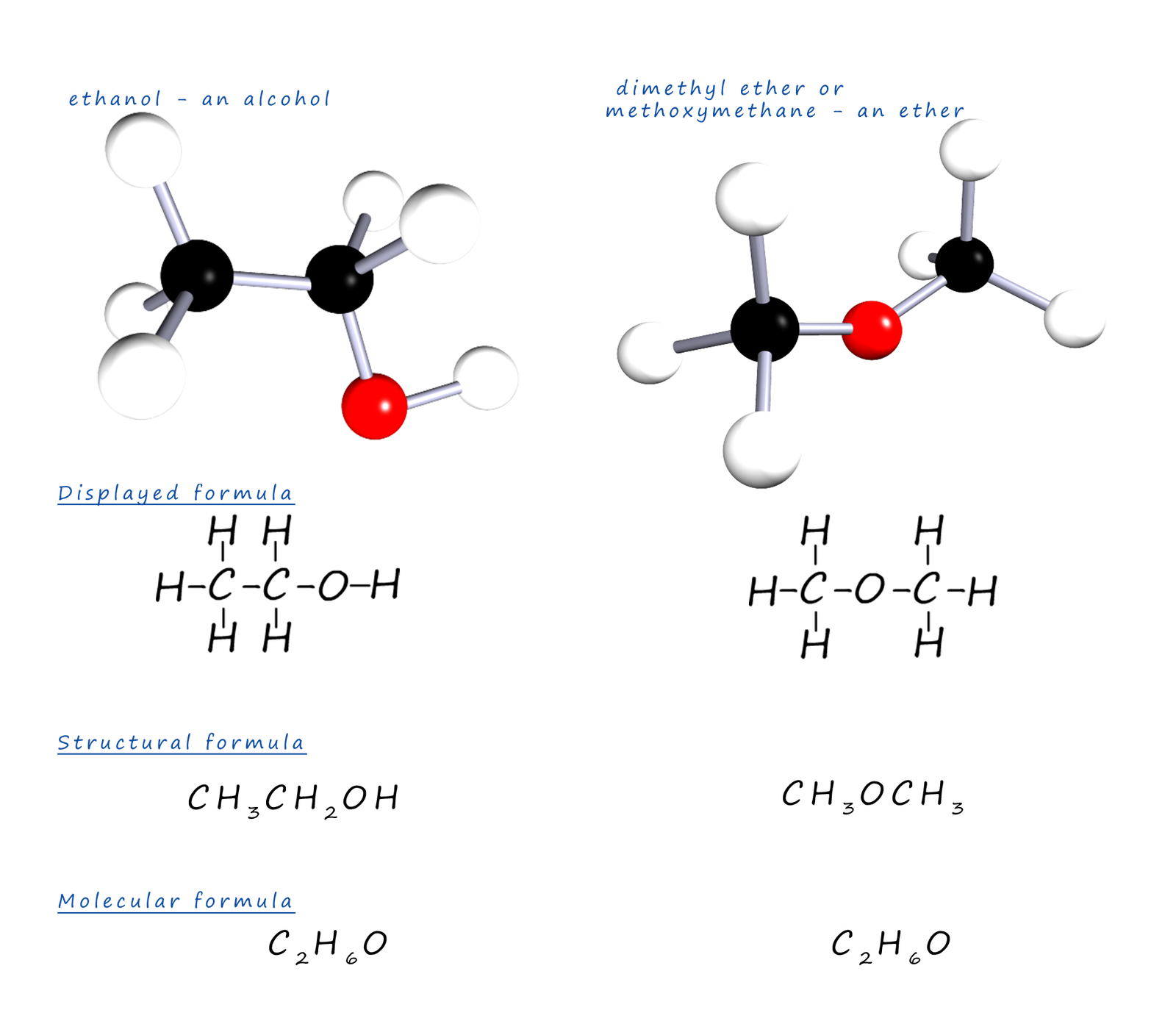 3d models, dispalyed formula showing examples of functional group isomers.